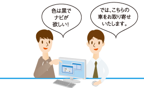 また、自分好みの色・装備の車をお取り寄せすることもできます。気に入った場合は購入、イメージと違った場合はご返却できます。