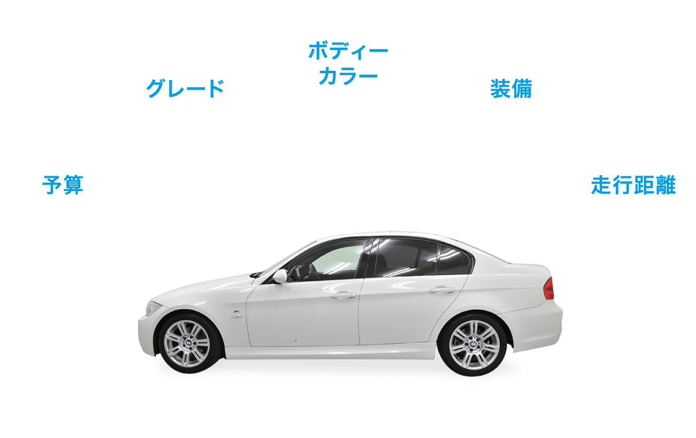 すべてBODEN品質でご提案