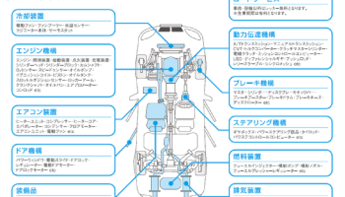 あんしん保証