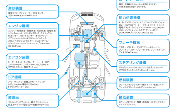 あんしん保証