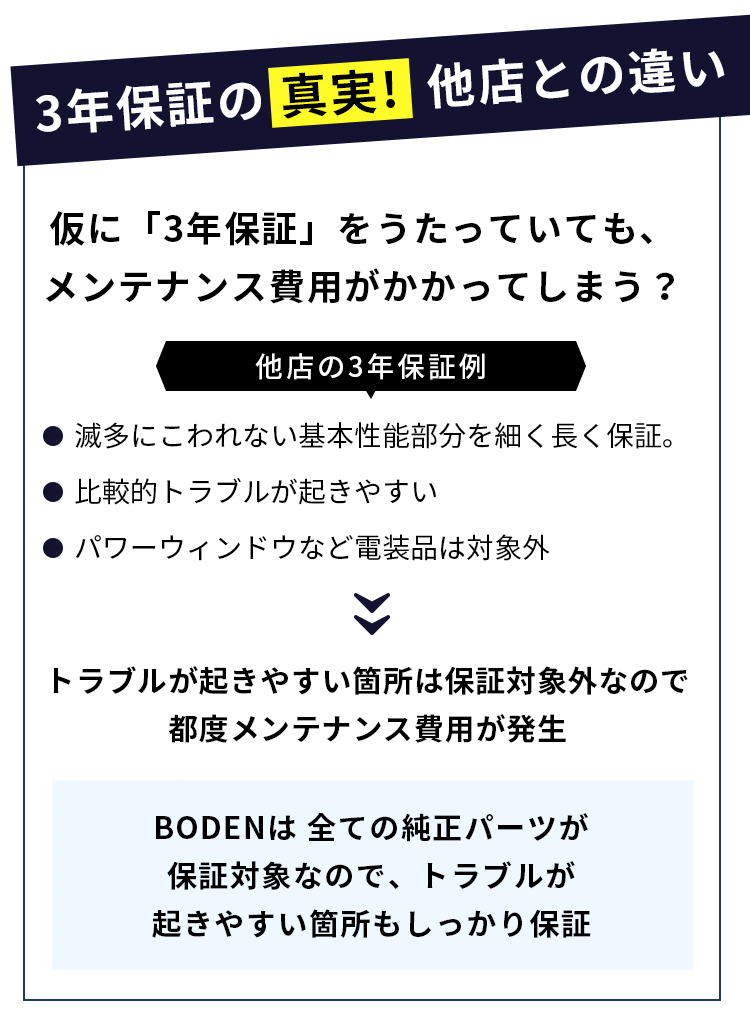 3年保証の 真実!  他店との違い