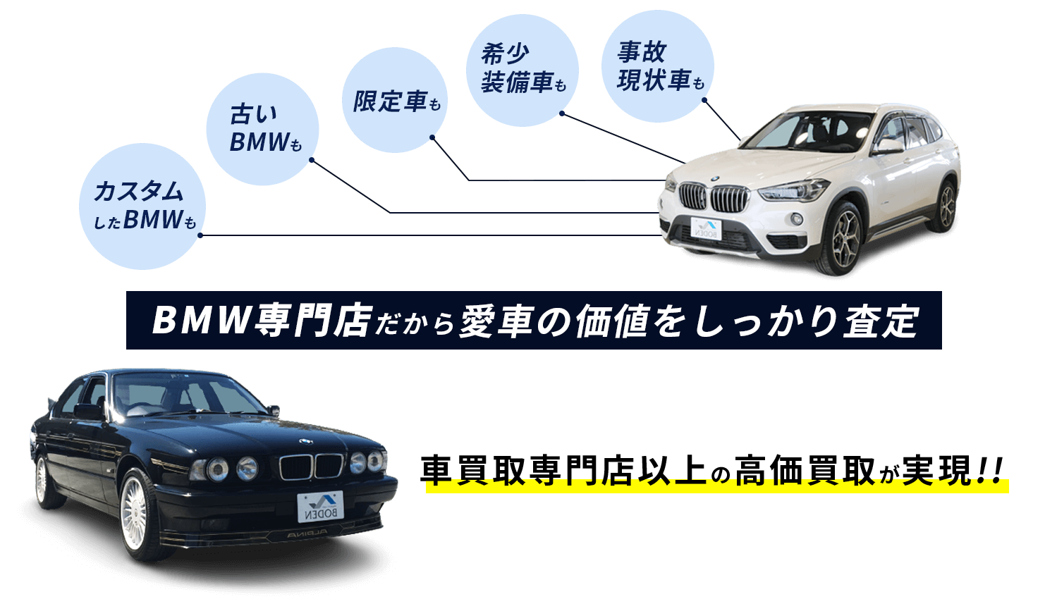 BMW専門店だから実現する高額査定