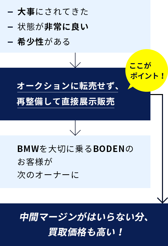 大事にされてきた 状態が非常に良い 希少性がある