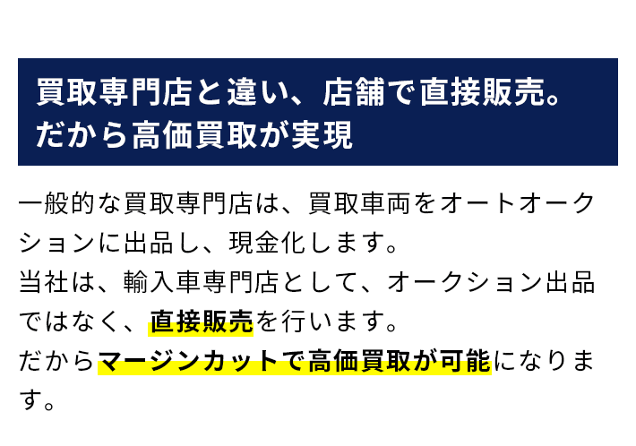 買取専門店と違い、店舗で直接販売。 だから高価買取が実現 