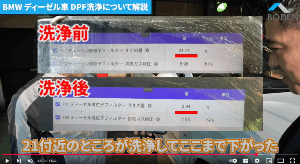 【ディーゼル車オーナー必見】DPFに煤が溜まる理由と、洗浄の大切さをご存じですか？